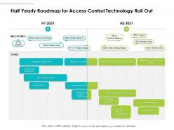 Half yearly roadmap for access control technology roll out