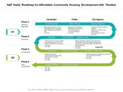 Half yearly roadmap for affordable community housing development with timeline