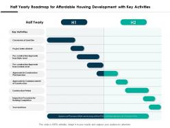 Half Yearly Roadmap For Affordable Housing Development With Key Activities