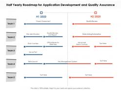 Half yearly roadmap for application development and quality assurance