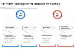 Half Yearly Roadmap For Art Improvement Planning