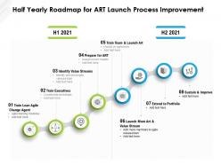 Half yearly roadmap for art launch process improvement