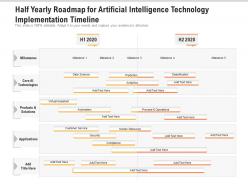 Half yearly roadmap for artificial intelligence technology implementation timeline