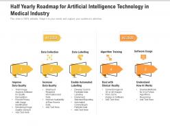 Half yearly roadmap for artificial intelligence technology in medical industry