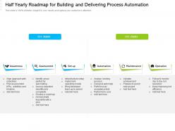 Half yearly roadmap for building and delivering process automation