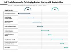 Half yearly roadmap for building application strategy with key activities