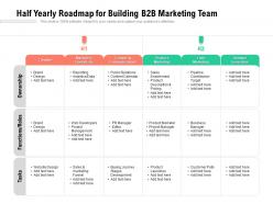 Half yearly roadmap for building b2b marketing team