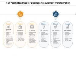 Half yearly roadmap for business procurement transformation