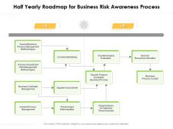 Half yearly roadmap for business risk awareness process