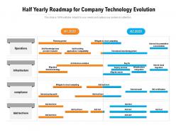 Half yearly roadmap for company technology evolution