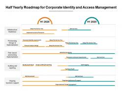 Half Yearly Roadmap For Corporate Identity And Access Management
