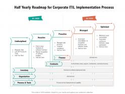 Half yearly roadmap for corporate itil implementation process
