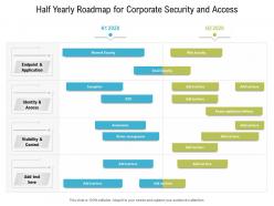 Half yearly roadmap for corporate security and access