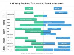 Half yearly roadmap for corporate security awareness