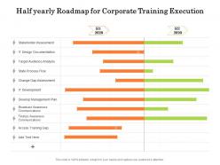 Half yearly roadmap for corporate training execution