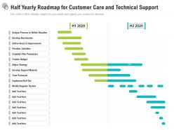 Half yearly roadmap for customer care and technical support