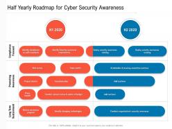 Half yearly roadmap for cyber security awareness