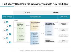Half Yearly Roadmap For Data Analytics With Key Findings