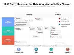 Half Yearly Roadmap For Data Analytics With Key Phases