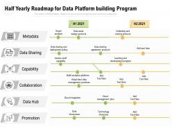 Half yearly roadmap for data platform building program