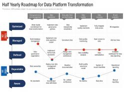 Half yearly roadmap for data platform transformation