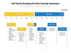 Half yearly roadmap for data security awareness