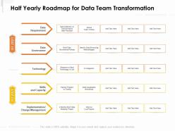 Half yearly roadmap for data team transformation