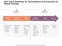 Half yearly roadmap for development and execution of digital strategy