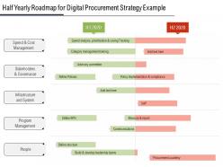 Half yearly roadmap for digital procurement strategy example