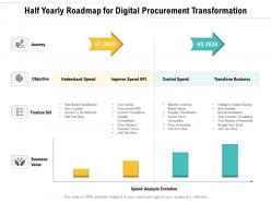 Half Yearly Roadmap For Digital Procurement Transformation