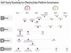 Half yearly roadmap for effective data platform governance