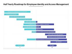 Half Yearly Roadmap For Employee Identity And Access Management