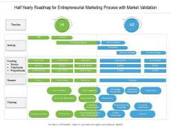 Half Yearly Roadmap For Entrepreneurial Marketing Process With Market Validation
