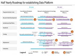 Half yearly roadmap for establishing data platform