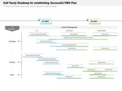 Half Yearly Roadmap For Establishing Successful PMO Plan