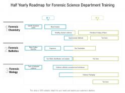 Half yearly roadmap for forensic science department training
