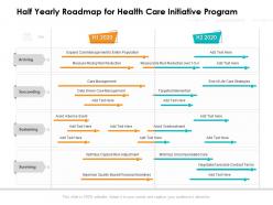 Half yearly roadmap for health care initiative program