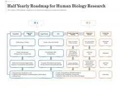 Half yearly roadmap for human biology research