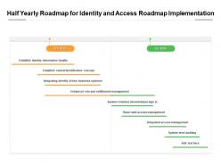 Half yearly roadmap for identity and access roadmap implementation