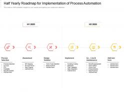Half yearly roadmap for implementation of process automation