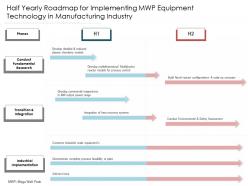 Half yearly roadmap for implementing mwp equipment technology in manufacturing industry