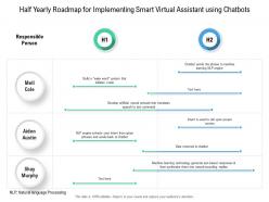 Half yearly roadmap for implementing smart virtual assistant using chatbots