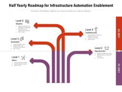 Half yearly roadmap for infrastructure automation enablement