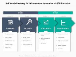 Half yearly roadmap for infrastructure automation via idp execution