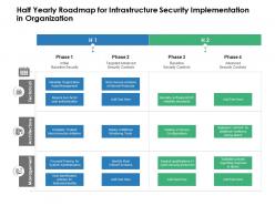 Half yearly roadmap for infrastructure security implementation in organization