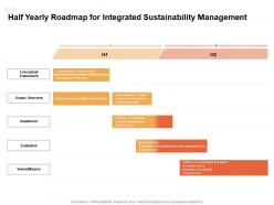 Half Yearly Roadmap For Integrated Sustainability Management