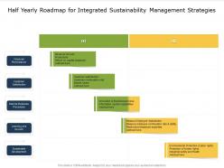 Half yearly roadmap for integrated sustainability management strategies