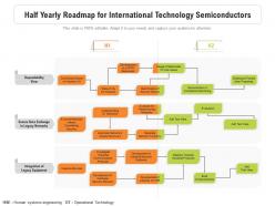 Half yearly roadmap for international technology semiconductors