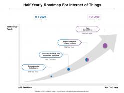 Half yearly roadmap for internet of things