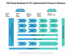 Half yearly roadmap for itil implementation process in business